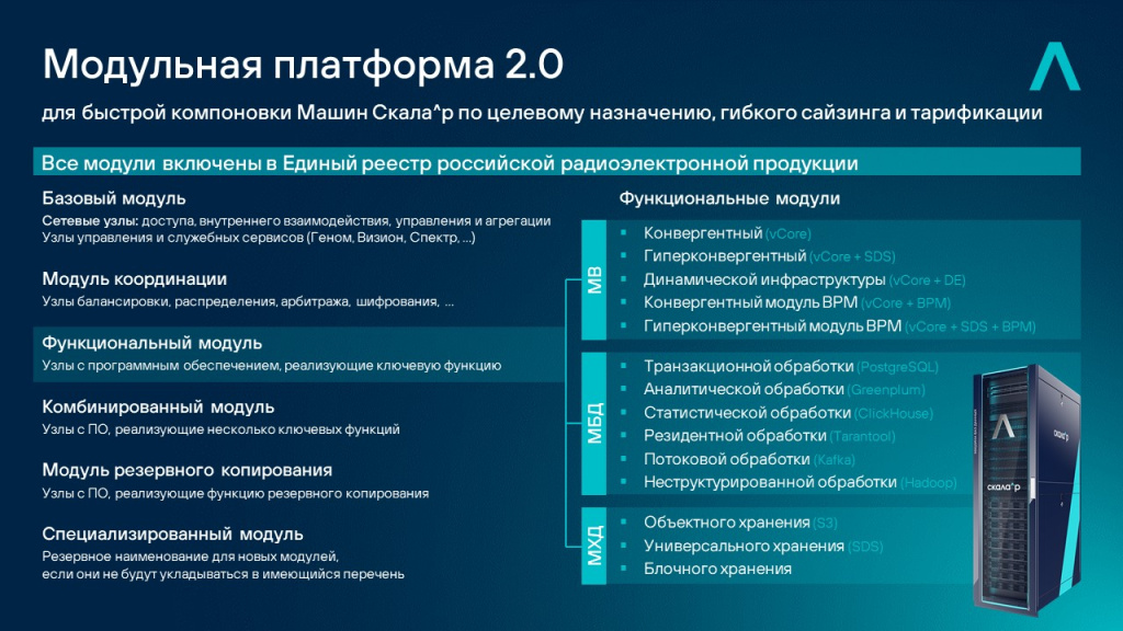 Скала^р новая концепция Модульность 2.0 для высоконагруженных информационных систем.jpg